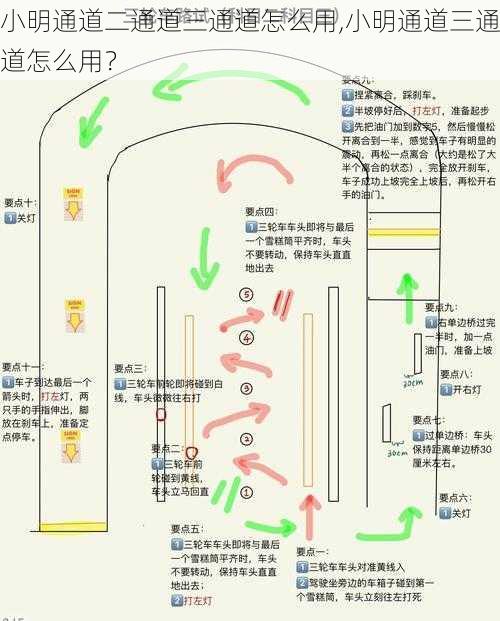 小明通道二通道三通道怎么用,小明通道三通道怎么用？