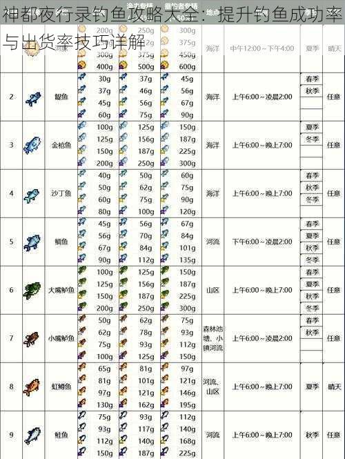 神都夜行录钓鱼攻略大全：提升钓鱼成功率与出货率技巧详解