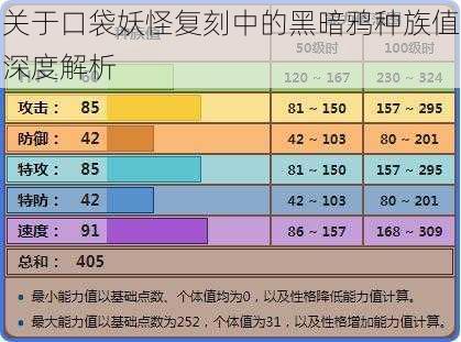 关于口袋妖怪复刻中的黑暗鸦种族值深度解析