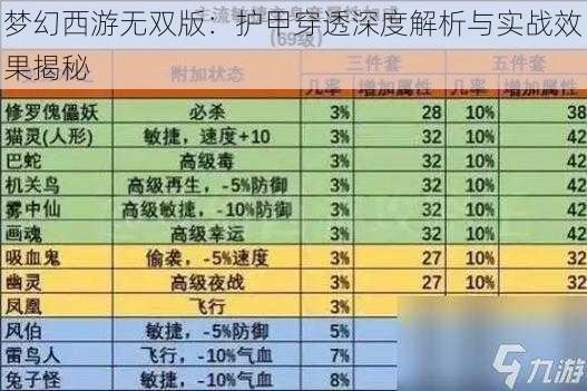 梦幻西游无双版：护甲穿透深度解析与实战效果揭秘