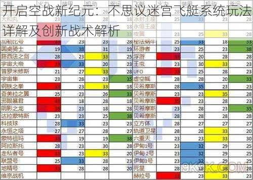 开启空战新纪元：不思议迷宫飞艇系统玩法详解及创新战术解析