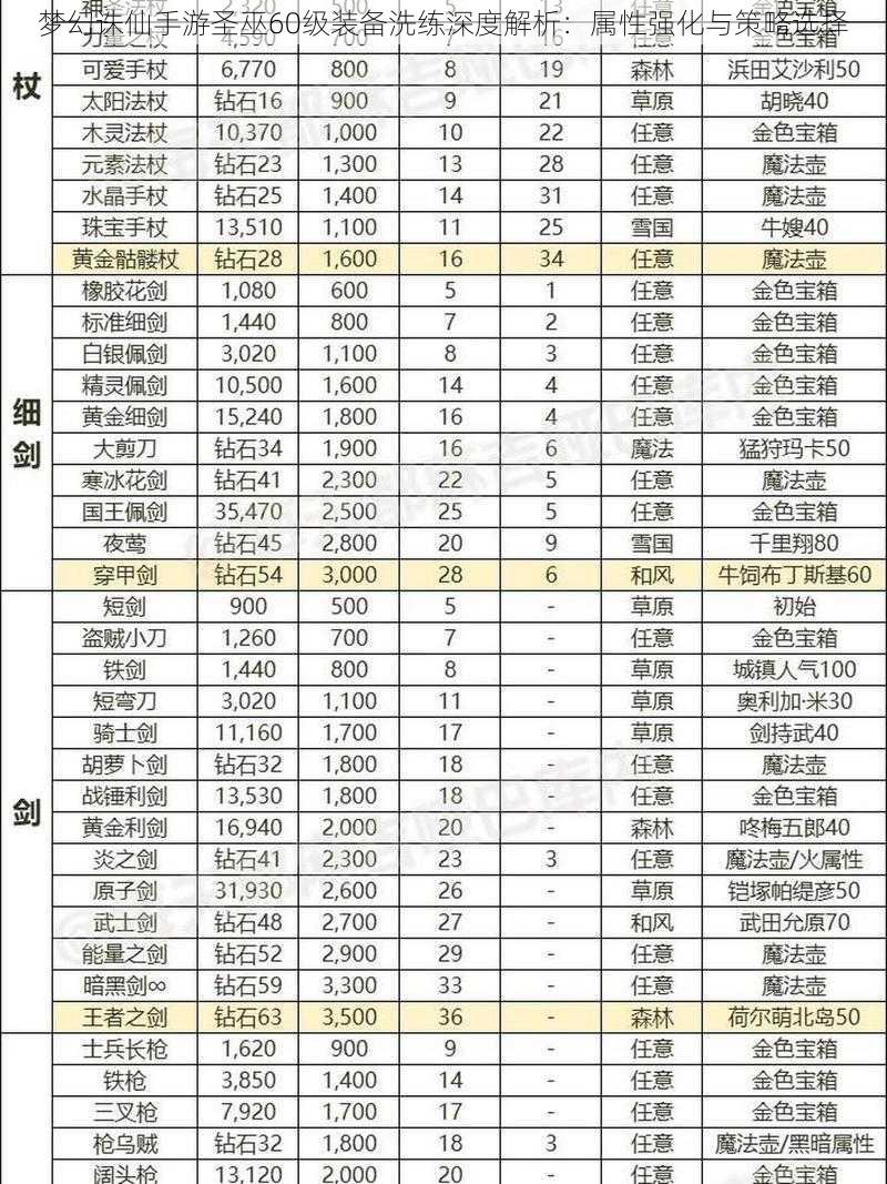 梦幻诛仙手游圣巫60级装备洗练深度解析：属性强化与策略选择