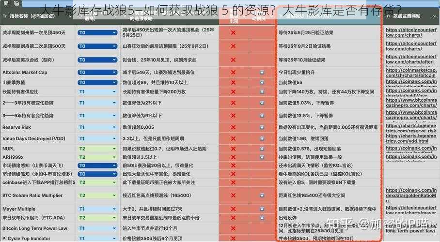 大牛影库存战狼5—如何获取战狼 5 的资源？大牛影库是否有存货？