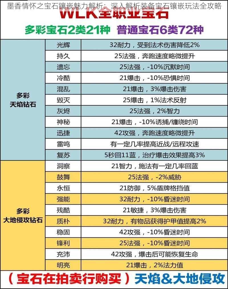 墨香情怀之宝石镶嵌魅力解析：深入解析装备宝石镶嵌玩法全攻略