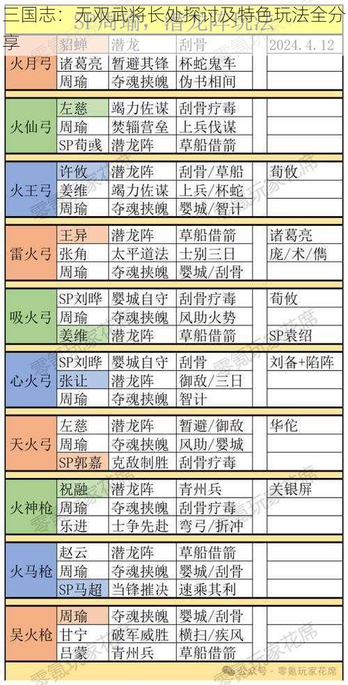 三国志：无双武将长处探讨及特色玩法全分享