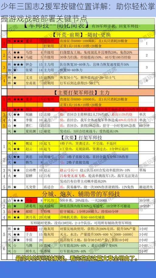 少年三国志2援军按键位置详解：助你轻松掌握游戏战略部署关键节点