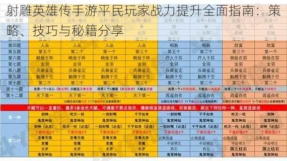 射雕英雄传手游平民玩家战力提升全面指南：策略、技巧与秘籍分享