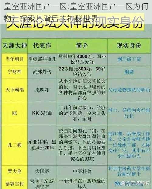 皇室亚洲国产一区;皇室亚洲国产一区为何物？探索其背后的神秘世界