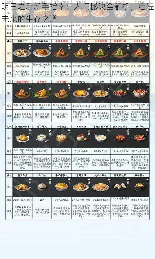 明日之后新手指南：入门秘诀全解析，启程未来的生存之道