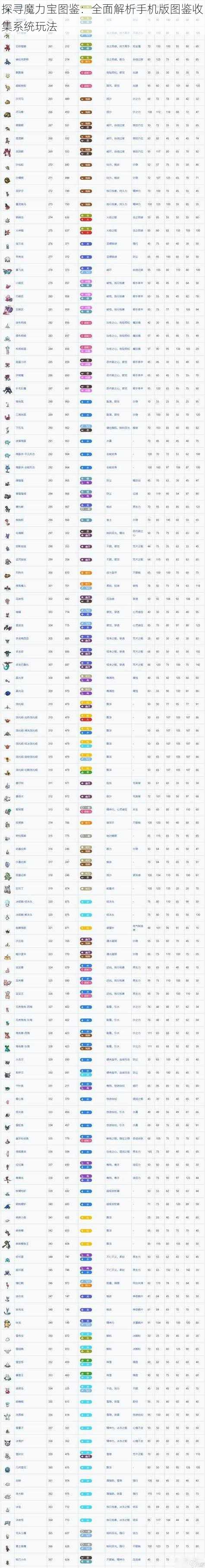 探寻魔力宝图鉴：全面解析手机版图鉴收集系统玩法