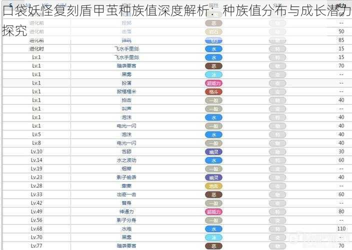 口袋妖怪复刻盾甲茧种族值深度解析：种族值分布与成长潜力探究