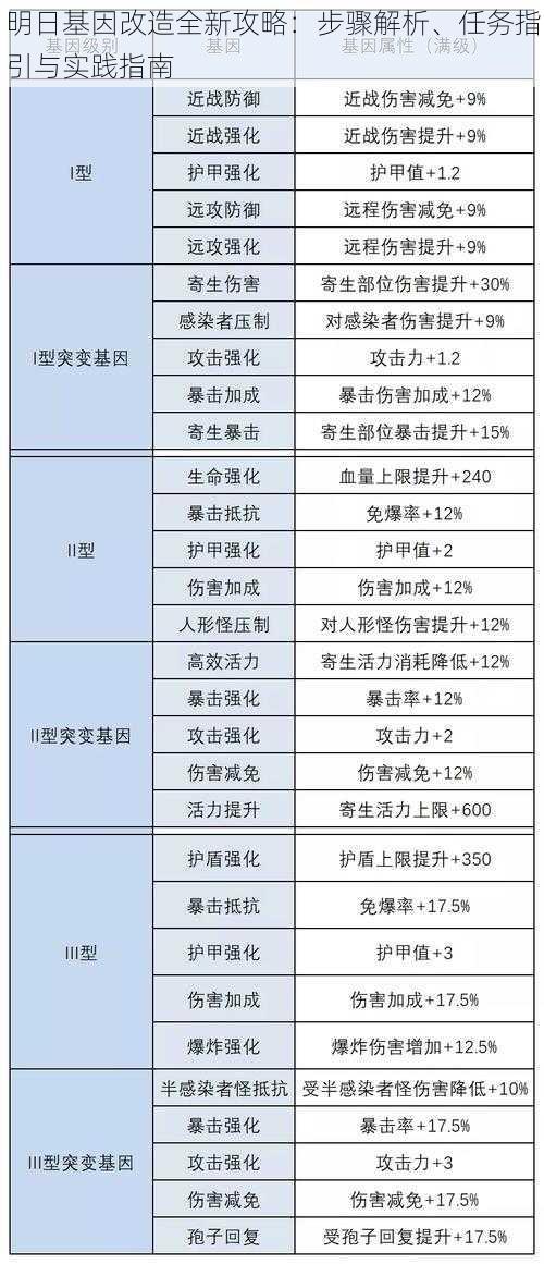 明日基因改造全新攻略：步骤解析、任务指引与实践指南