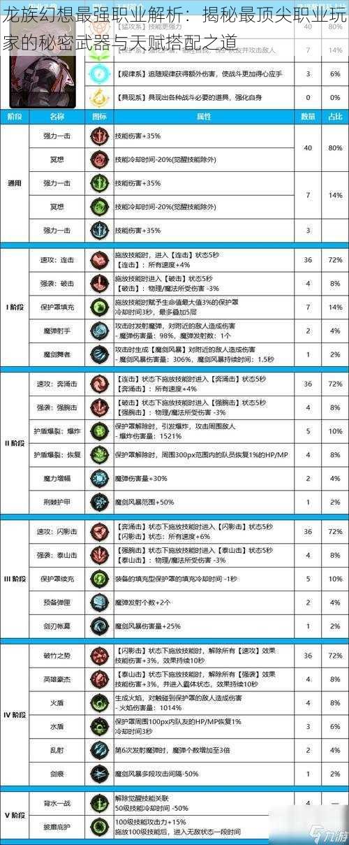 龙族幻想最强职业解析：揭秘最顶尖职业玩家的秘密武器与天赋搭配之道