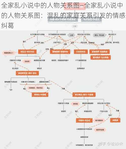 全家乱小说中的人物关系图—全家乱小说中的人物关系图：混乱的家庭关系引发的情感纠葛