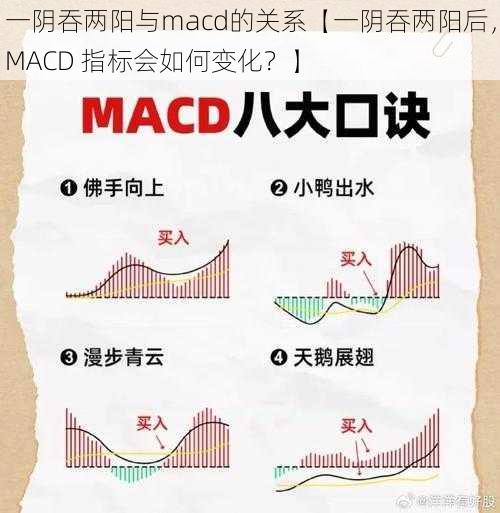 一阴吞两阳与macd的关系【一阴吞两阳后，MACD 指标会如何变化？】