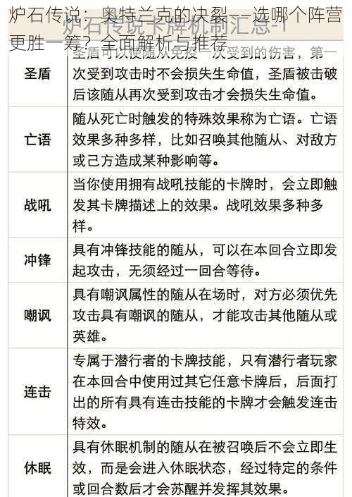 炉石传说：奥特兰克的决裂——选哪个阵营更胜一筹？全面解析与推荐