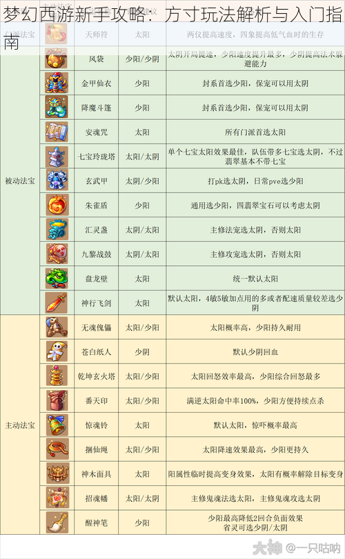 梦幻西游新手攻略：方寸玩法解析与入门指南