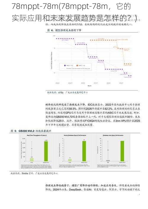 78mppt-78m(78mppt-78m，它的实际应用和未来发展趋势是怎样的？)