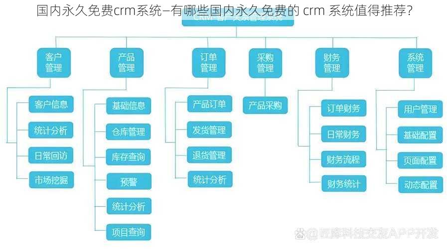 国内永久免费crm系统—有哪些国内永久免费的 crm 系统值得推荐？