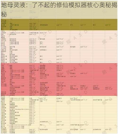 地母灵液：了不起的修仙模拟器核心奥秘揭秘