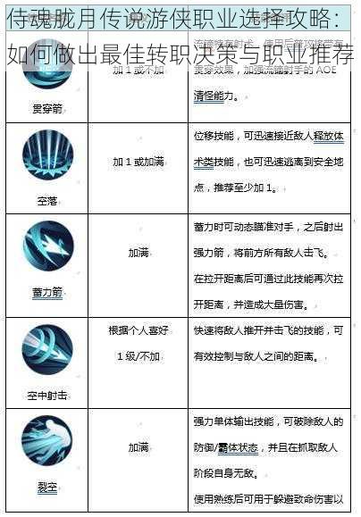 侍魂胧月传说游侠职业选择攻略：如何做出最佳转职决策与职业推荐