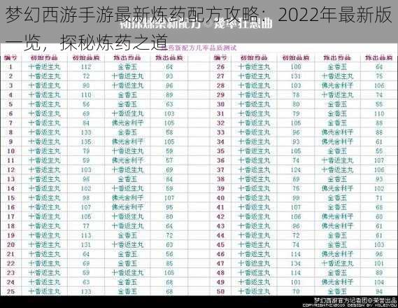 梦幻西游手游最新炼药配方攻略：2022年最新版一览，探秘炼药之道