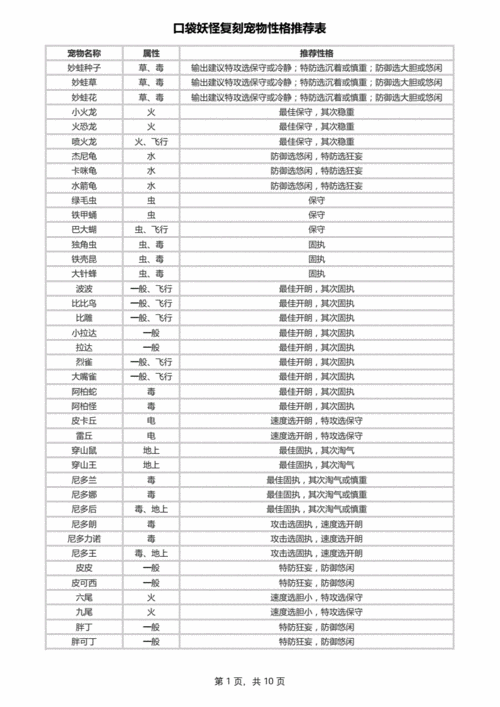 口袋妖怪复刻重音怪全面解析：属性图鉴及特点介绍