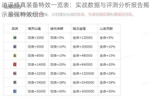 逍遥修真装备特效一览表：实战数据与评测分析报告揭示最强特效组合