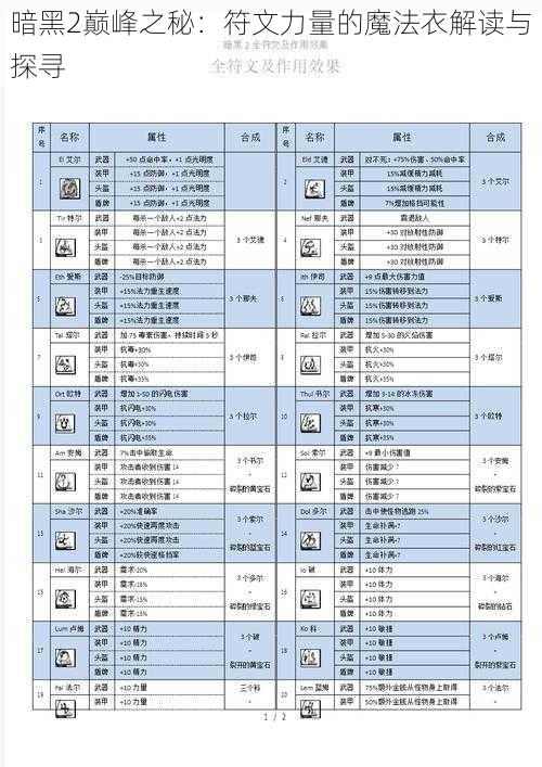 暗黑2巅峰之秘：符文力量的魔法衣解读与探寻