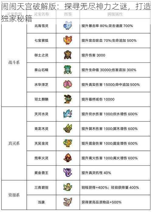 闹闹天宫破解版：探寻无尽神力之谜，打造独家秘籍