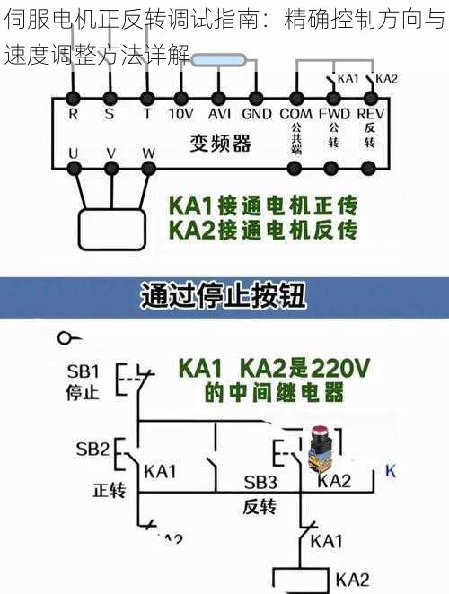 伺服电机正反转调试指南：精确控制方向与速度调整方法详解