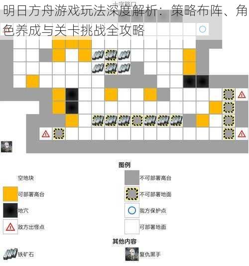 明日方舟游戏玩法深度解析：策略布阵、角色养成与关卡挑战全攻略