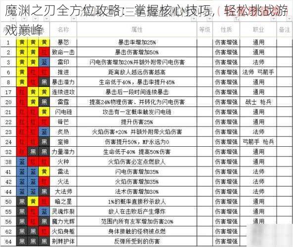 魔渊之刃全方位攻略：掌握核心技巧，轻松挑战游戏巅峰