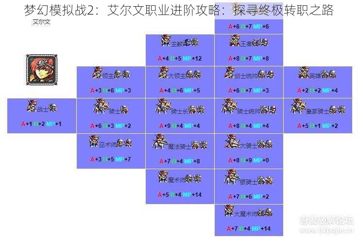 梦幻模拟战2：艾尔文职业进阶攻略：探寻终极转职之路