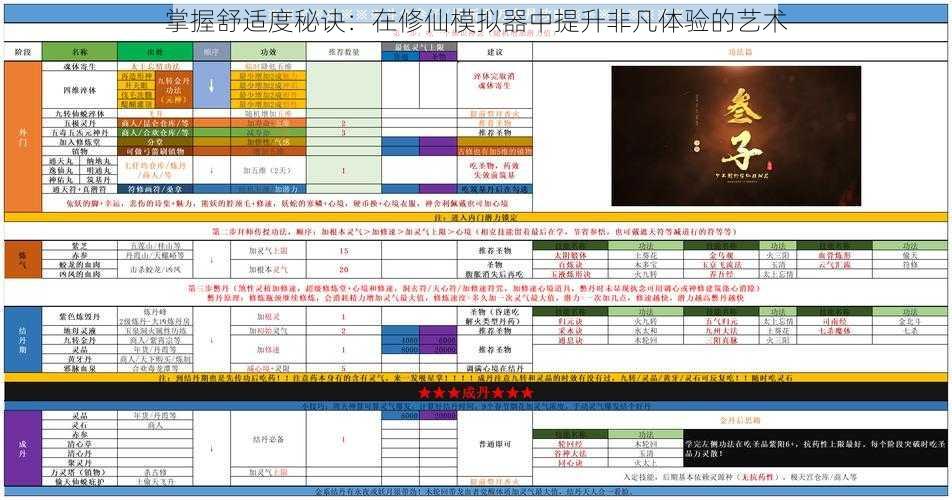 掌握舒适度秘诀：在修仙模拟器中提升非凡体验的艺术