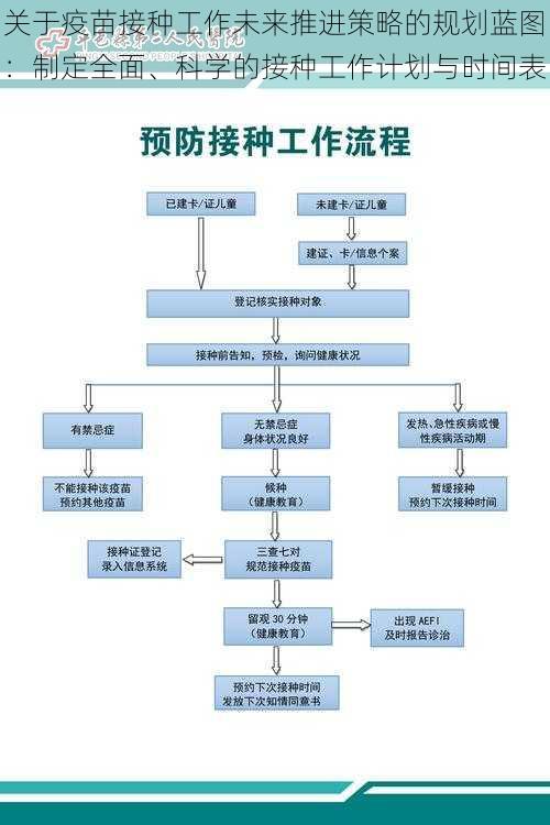 关于疫苗接种工作未来推进策略的规划蓝图：制定全面、科学的接种工作计划与时间表