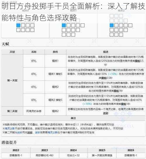 明日方舟投掷手干员全面解析：深入了解技能特性与角色选择攻略