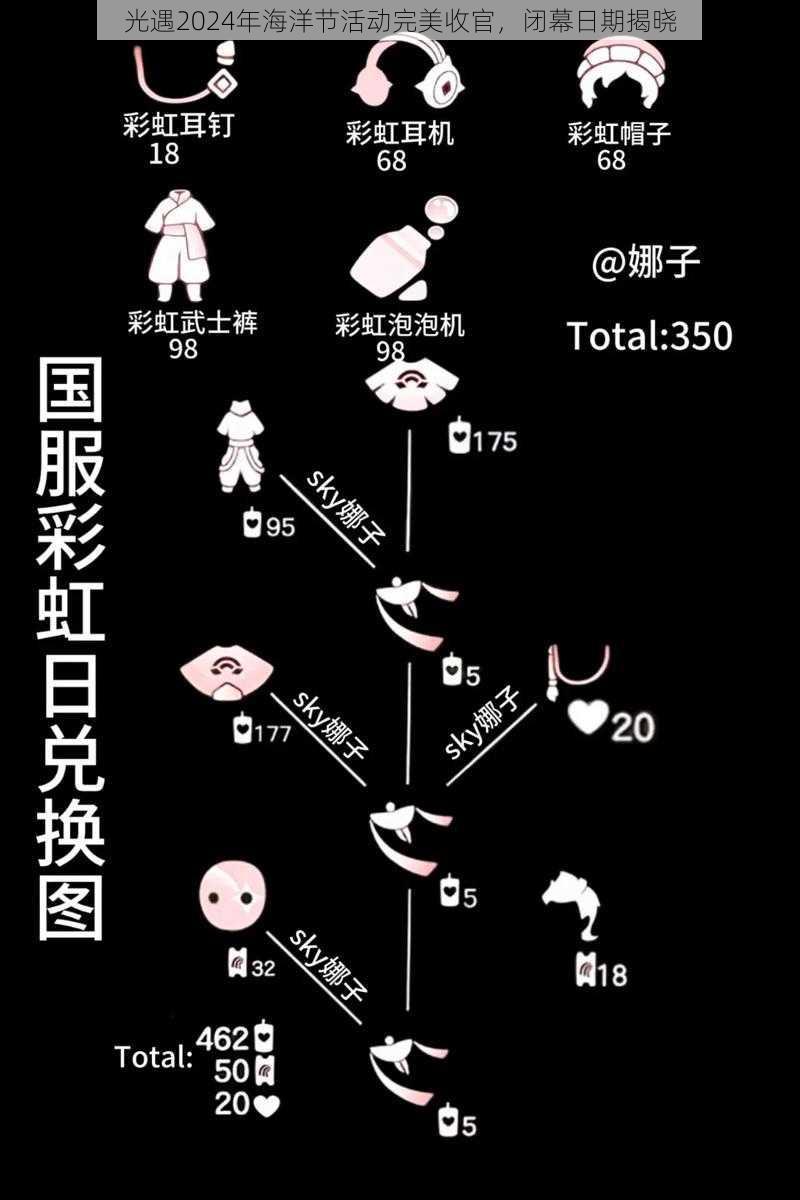 光遇2024年海洋节活动完美收官，闭幕日期揭晓