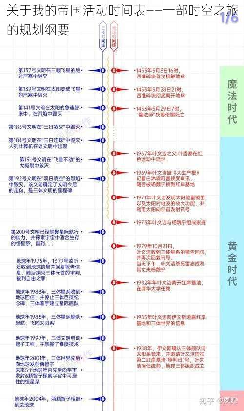 关于我的帝国活动时间表——一部时空之旅的规划纲要