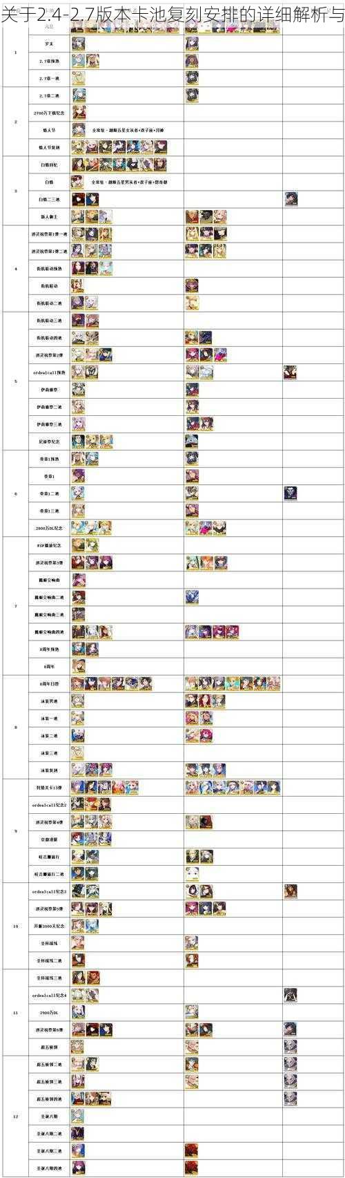 关于2.4-2.7版本卡池复刻安排的详细解析与