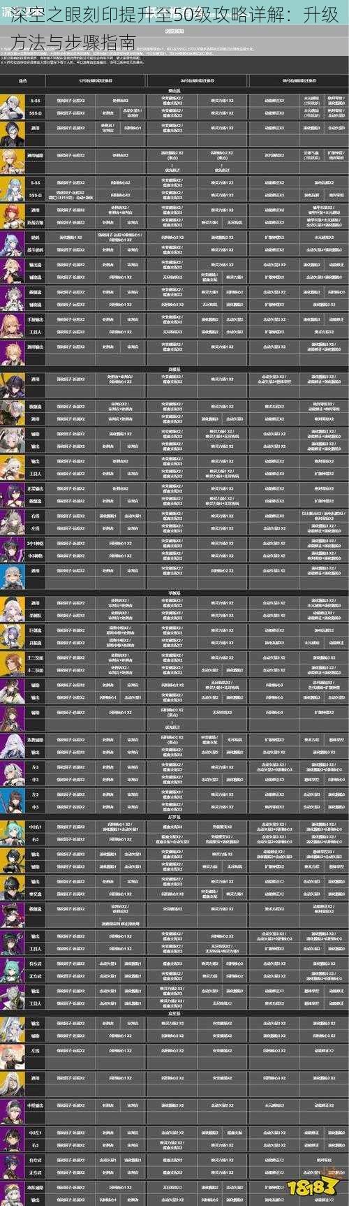 深空之眼刻印提升至50级攻略详解：升级方法与步骤指南