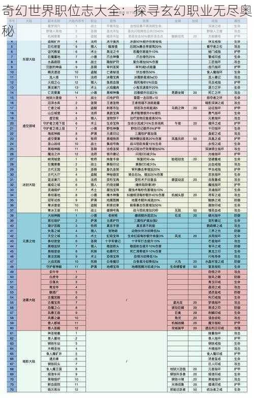奇幻世界职位志大全：探寻玄幻职业无尽奥秘