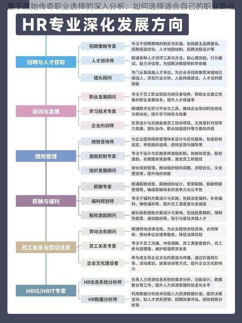 基于原始传奇职业选择的深入分析：如何选择适合自己的职业路径