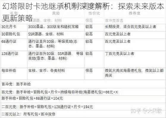 幻塔限时卡池继承机制深度解析：探索未来版本更新策略