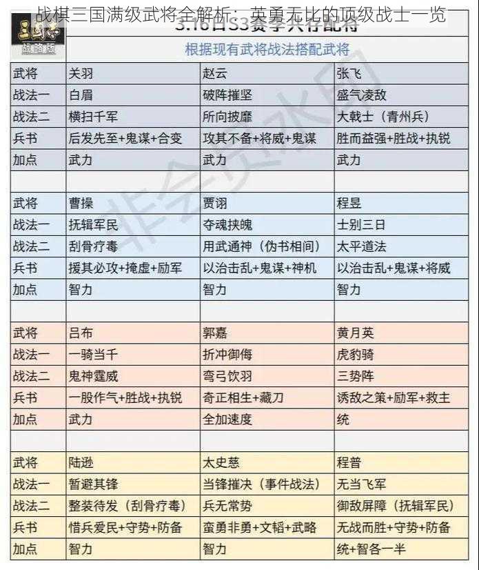 战棋三国满级武将全解析：英勇无比的顶级战士一览