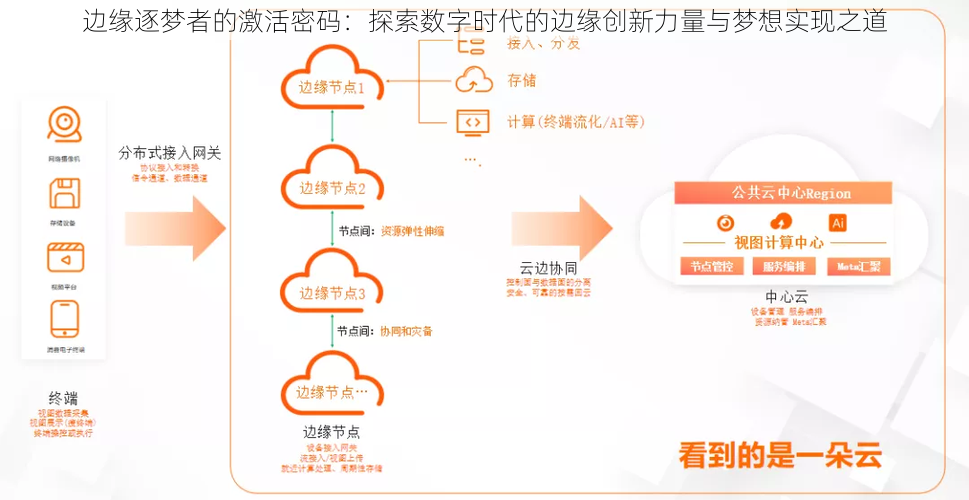 边缘逐梦者的激活密码：探索数字时代的边缘创新力量与梦想实现之道