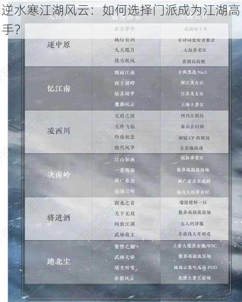 逆水寒江湖风云：如何选择门派成为江湖高手？