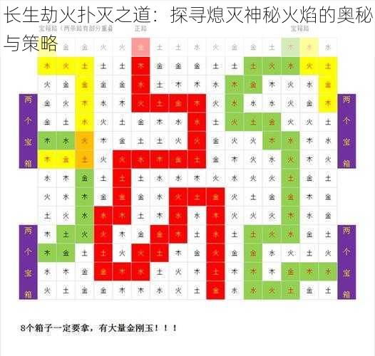 长生劫火扑灭之道：探寻熄灭神秘火焰的奥秘与策略