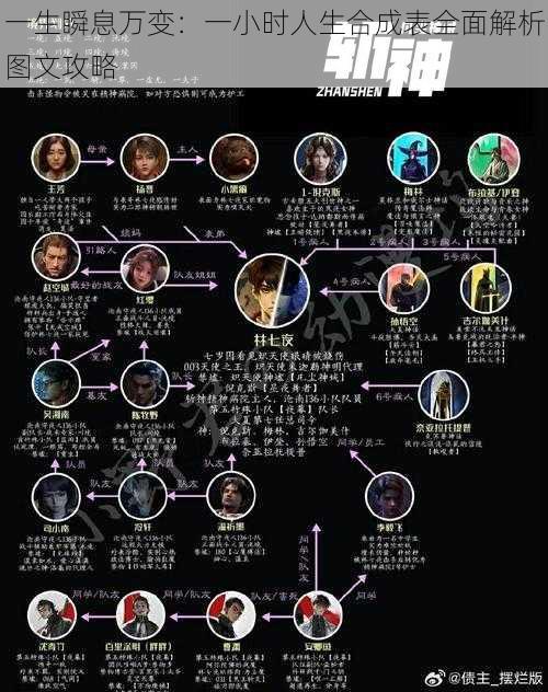 一生瞬息万变：一小时人生合成表全面解析图文攻略