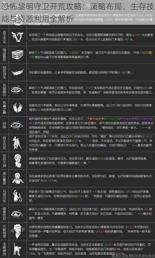 恐怖黎明守卫开荒攻略：策略布局、生存技能与资源利用全解析